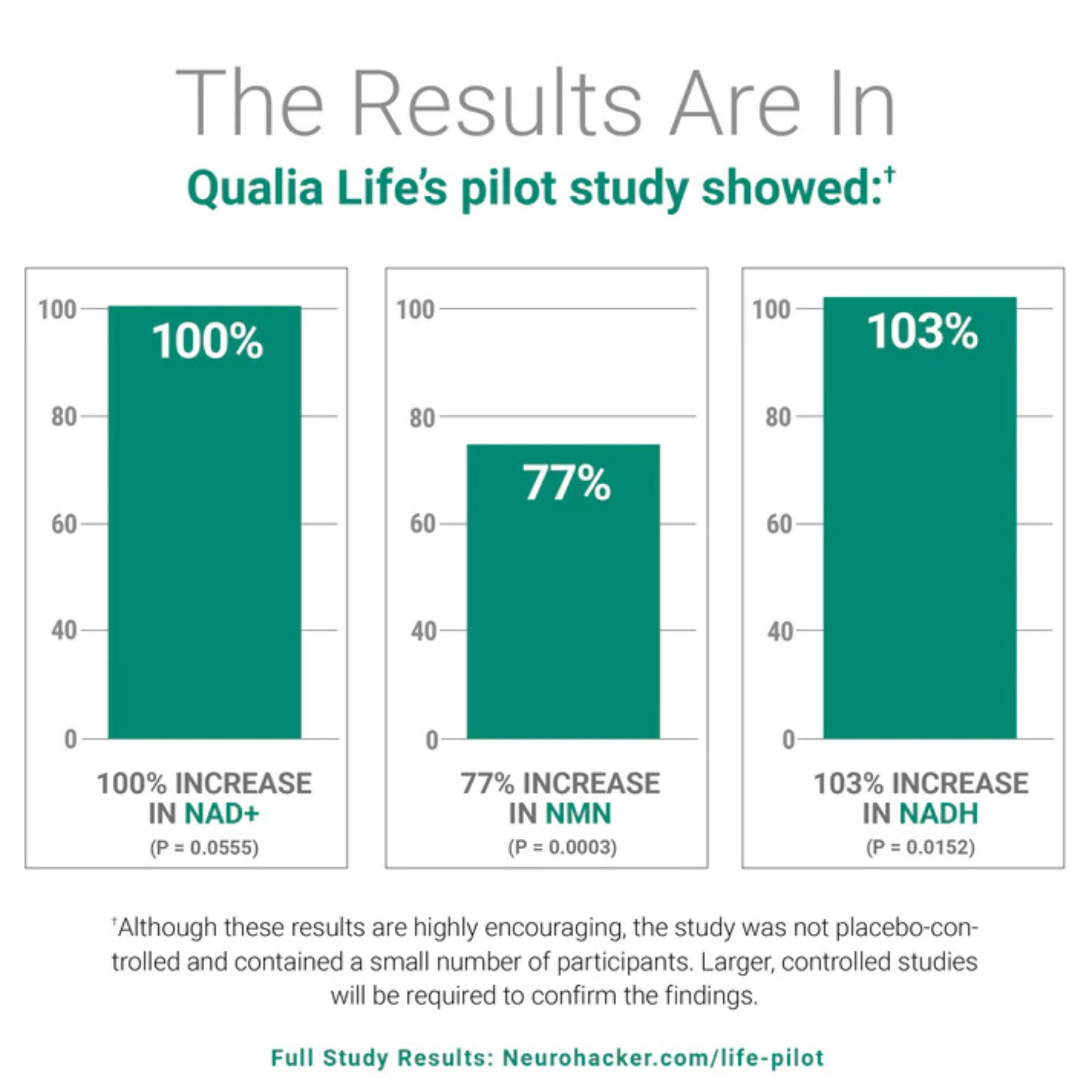 Qualia Qualia Life 2.0 CELL ENERGY FOR BETTER AGING